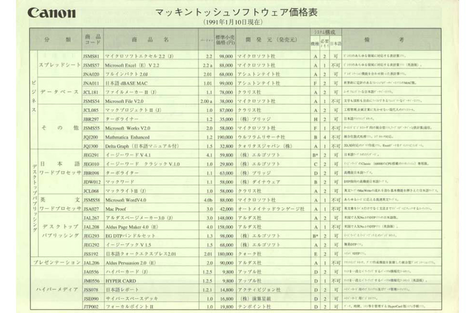 マッキントッシュソフトウェア価格表（1991年1月）